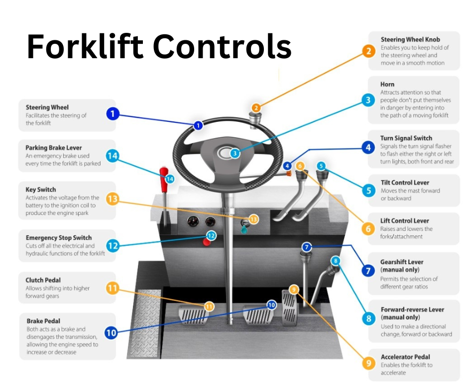 forklift-controls-layout